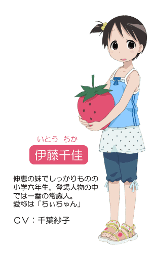 Chika Itou