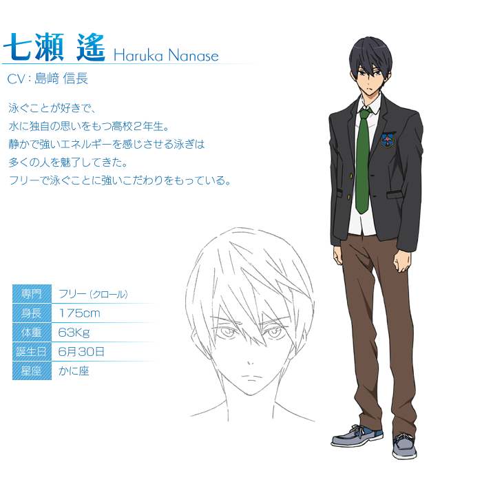 Haruka Nanase